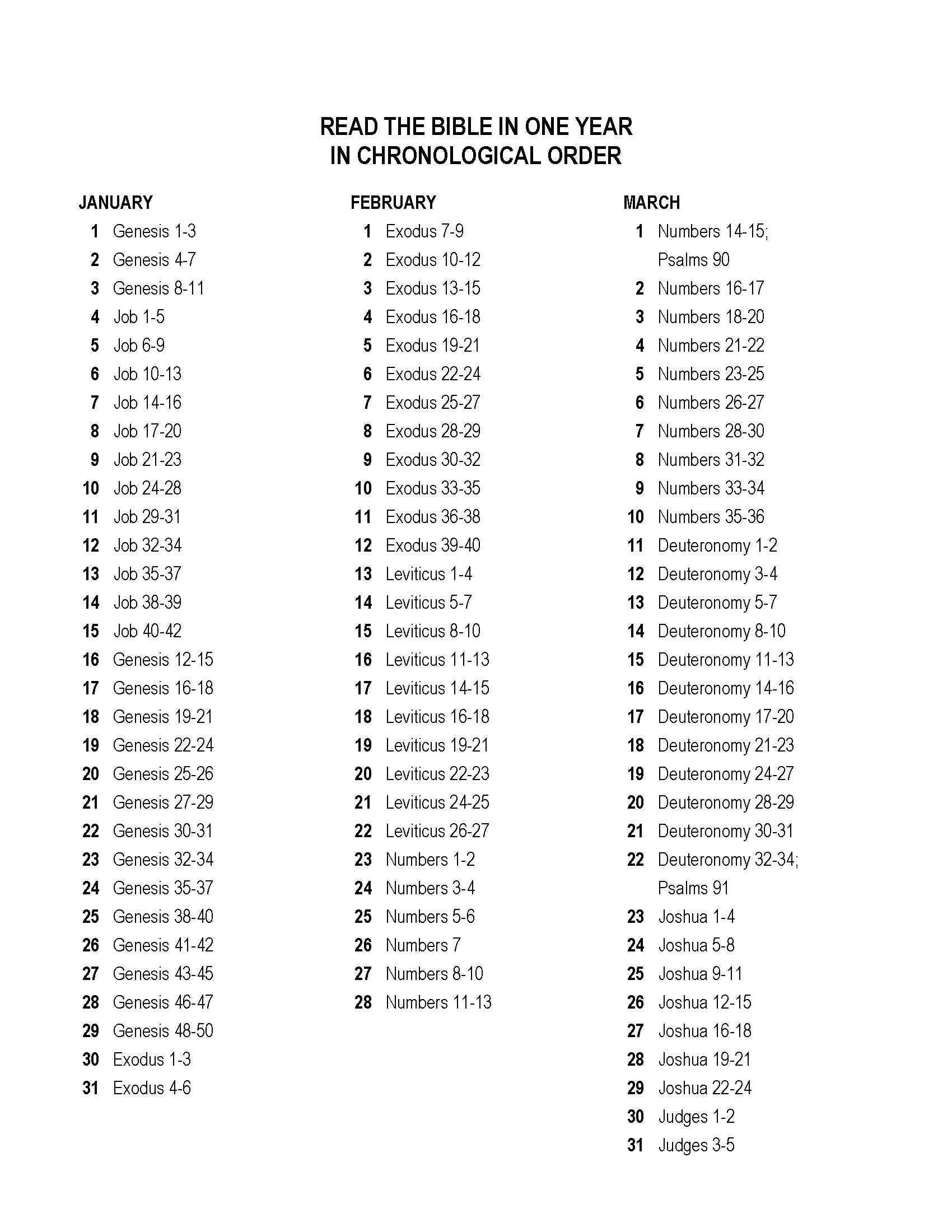 Chronological Bible Order Chart